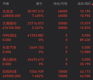 半导体异动明显大港股份如期上涨启动吃肉行情