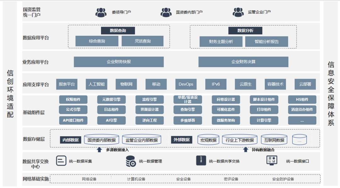 久其软件通用平台升级包301:提升性能与功能增强-CSDN博客