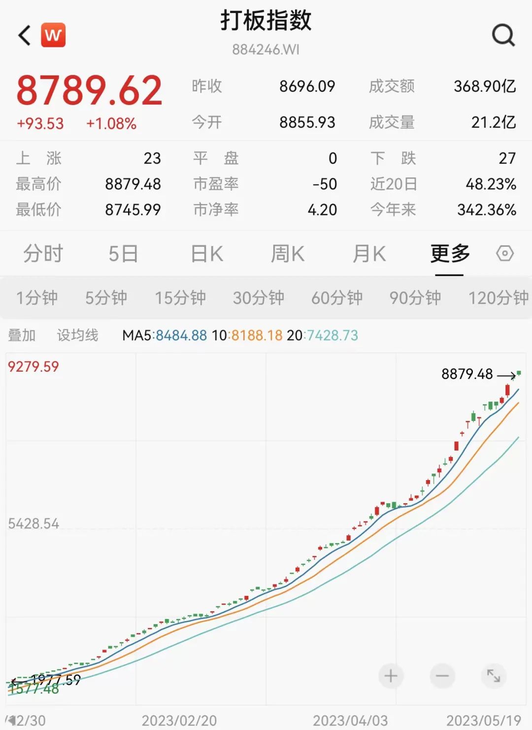 掘金重磅交易换来字母哥打造攻防一体超级战舰剑指总冠军