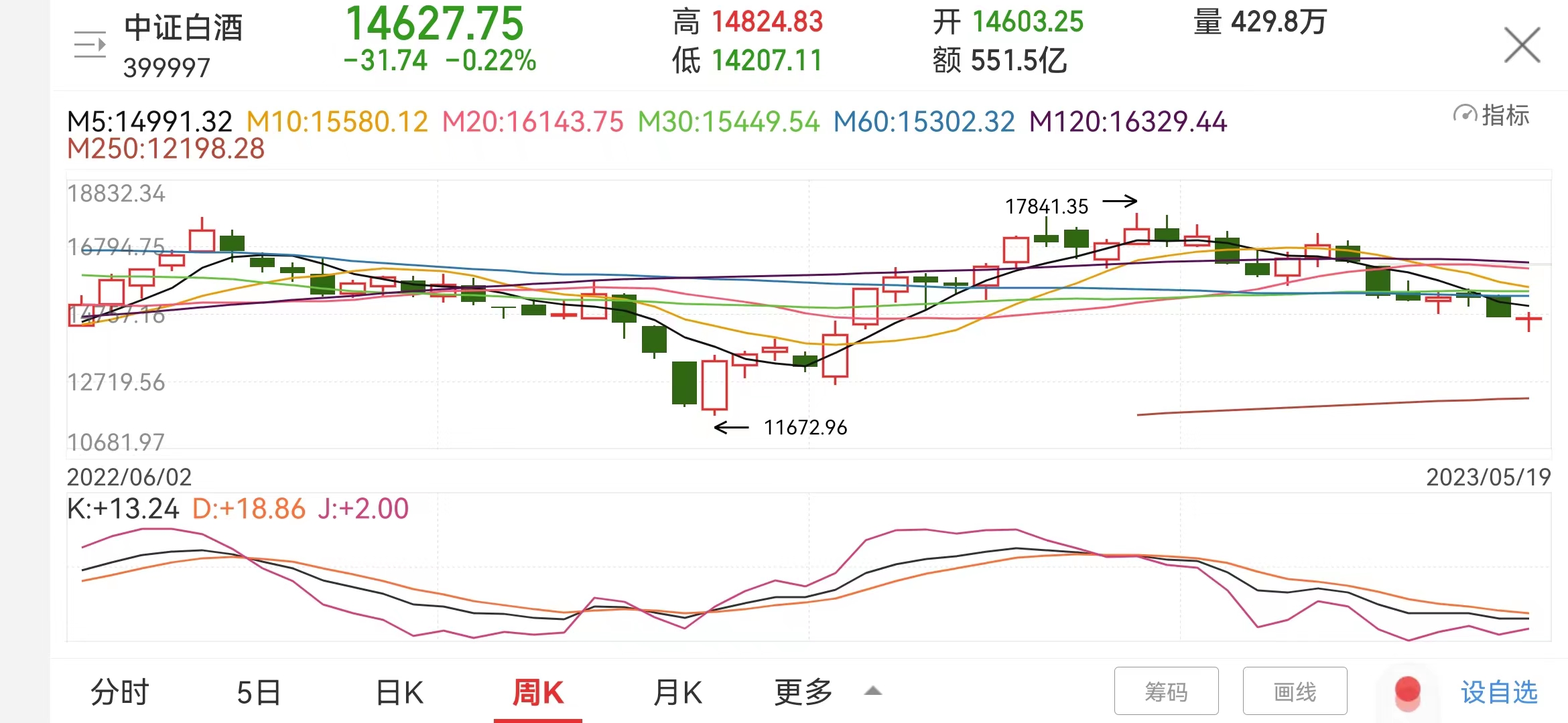 今日茅台股价k线图图片