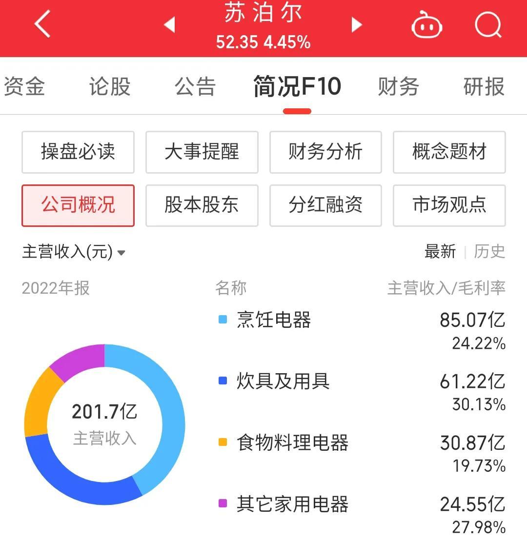 每日一股——苏泊尔(002032)_财富号评论(cfhpl)股吧_东方财富网股吧