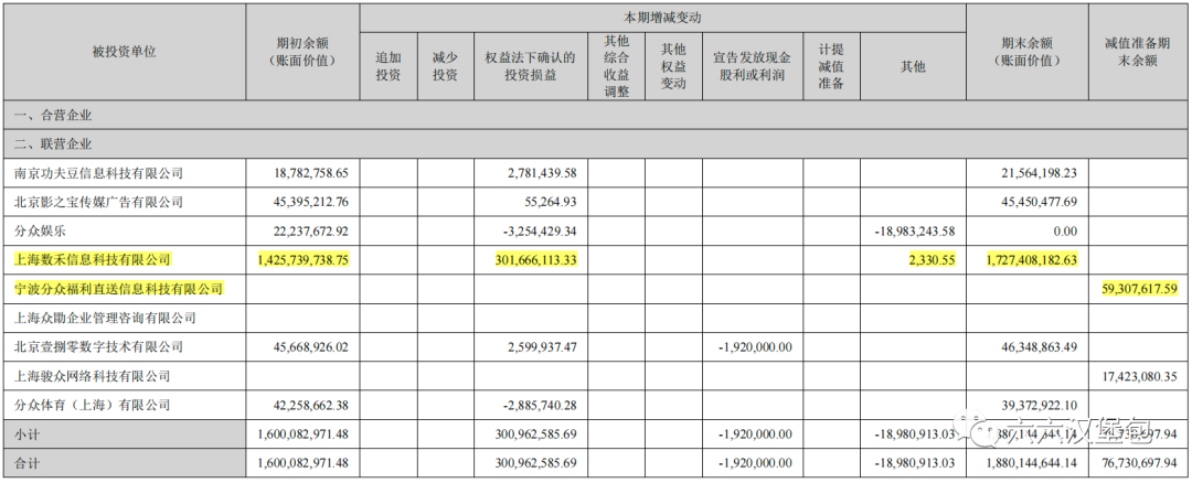 实盘周记分众传媒的护城河20230521
