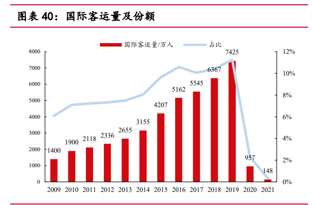 航空运输行业专题:困境反转,需求重回高增长_财富号_东方财富网