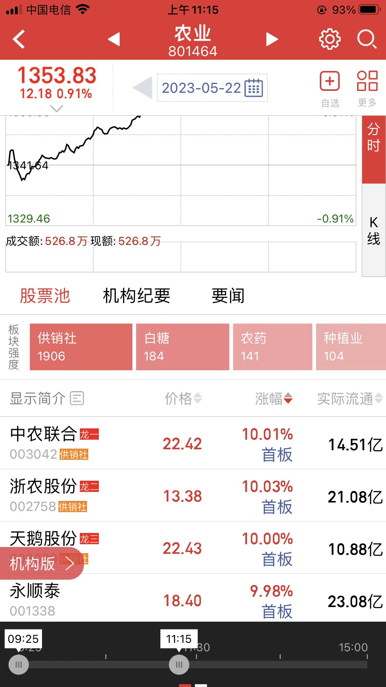 巨無霸先正達ipo抽血與預熱相伴而行