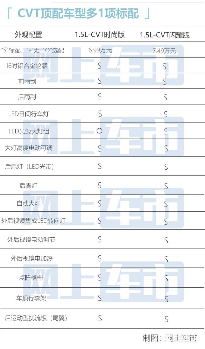 奇瑞瑞虎3x使用说明书图片