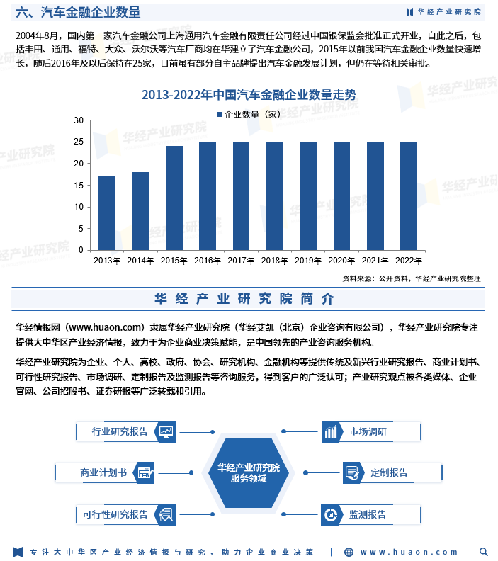 2023年中国汽车金融市场规模渗透率及竞争格局分析图