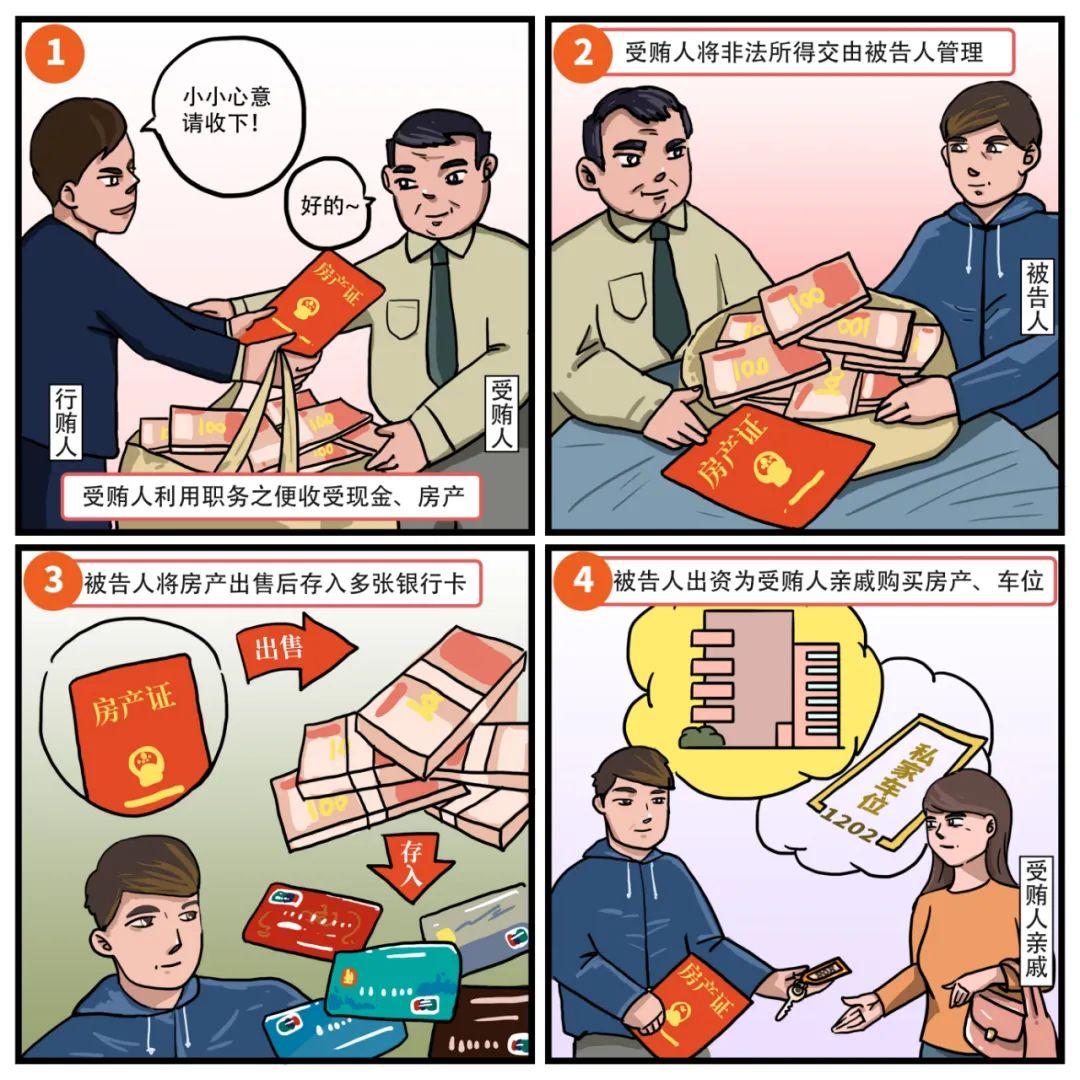 打击治理洗钱违法犯罪典型案例系列展播