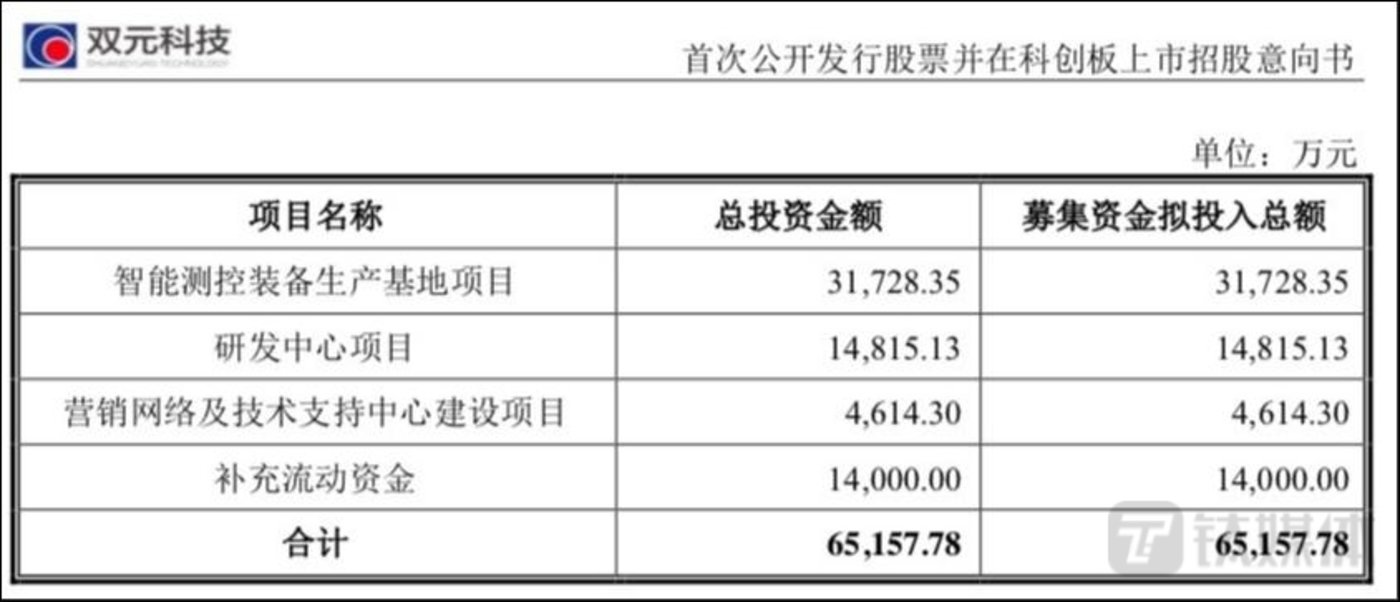 双元科技拟科创板上市新能源电池能为其续航多久ipo观察