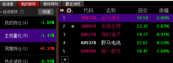 量化实盘230523普跌