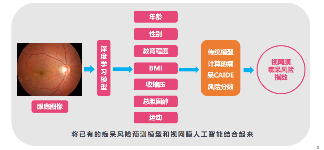 对生活的理解认识诗歌_质胜文则野理解认识_人工智能的理解和认识