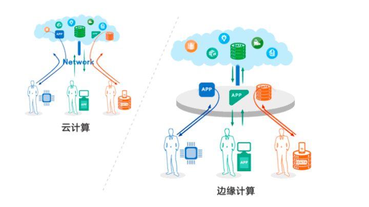 深入解析组态有哪些