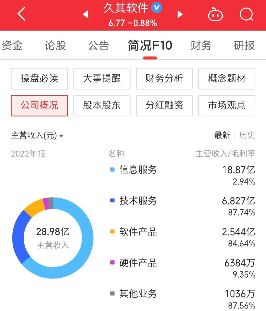 每日一股——久其软件(002279)_财富号_东方财富网