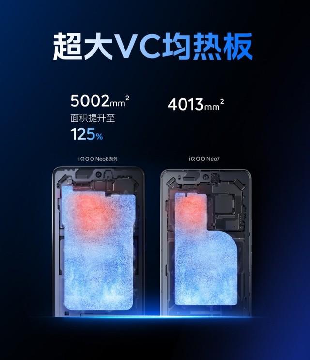 清凉一夏iqooneo8系列标配5k冰瀑vc立体散热系统