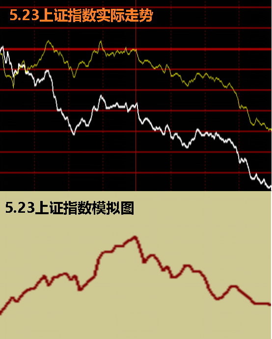 上证指数量化参考——5月24日模拟图_财富号_东方财富网