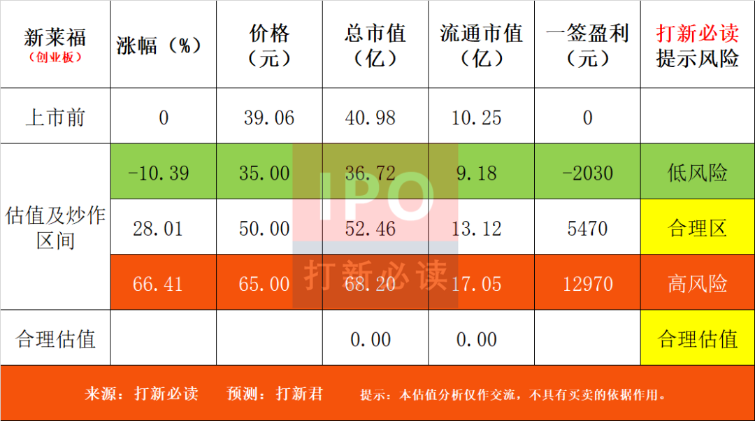 打新必读新莱福估值分析磁性材料和电子陶瓷材料创业板