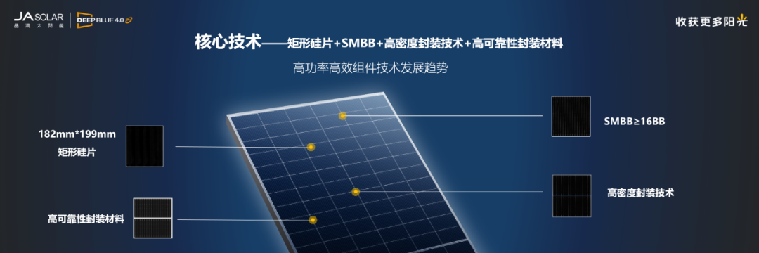 更优产品解决方案助力行业融合共赢晶澳科技新一代尺寸矩形硅片组件