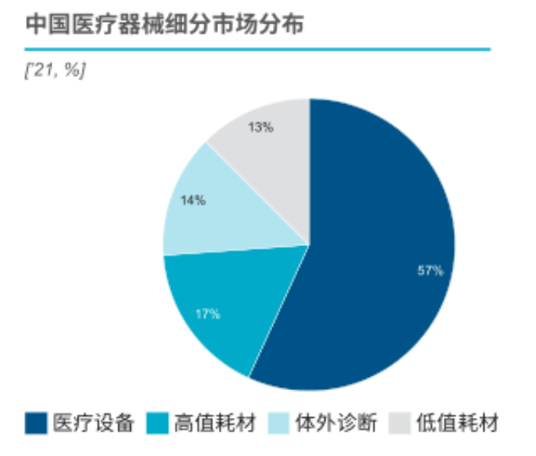 医疗器械属于什么行业五分钟带你了解医疗器械行业_https://www.jmylbn.com_新闻资讯_第7张