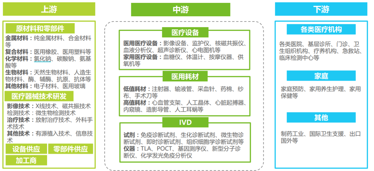 医疗器械属于什么行业五分钟带你了解医疗器械行业_https://www.jmylbn.com_新闻资讯_第5张