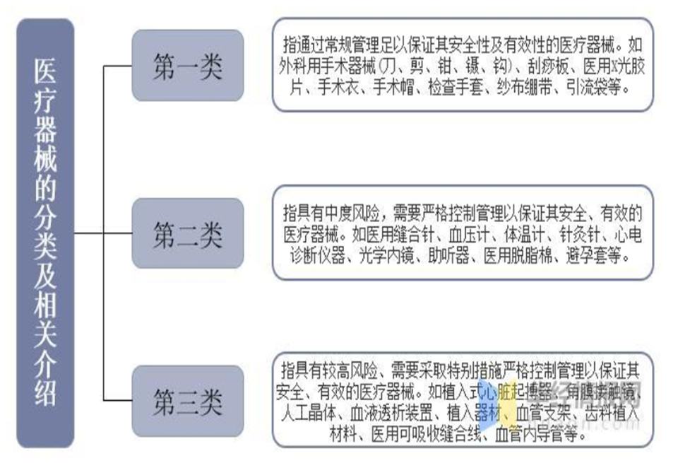 医疗器械属于什么行业五分钟带你了解医疗器械行业_https://www.jmylbn.com_新闻资讯_第2张