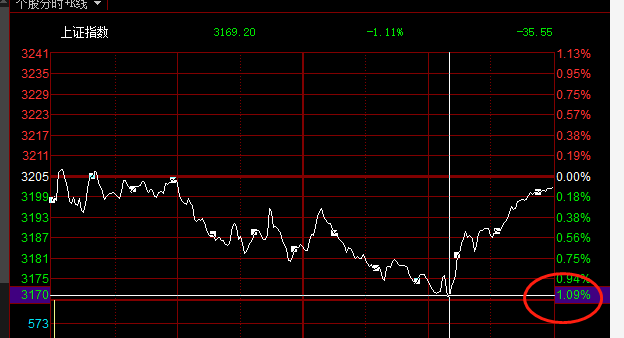 抄底成功图片