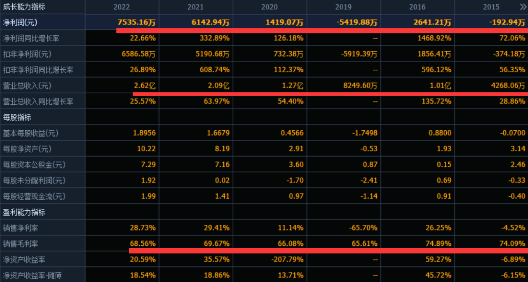 手术器械设备怎么读【打新必读】西山科技估值分析，外科手术手术动力装置医疗器械(科创板)_https://www.jmylbn.com_新闻资讯_第5张