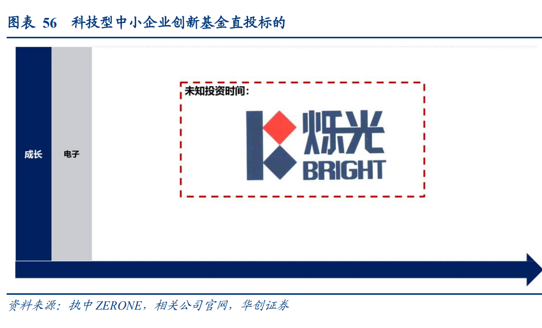 政府引导基金投资专题报告寻找产业现代化排头兵