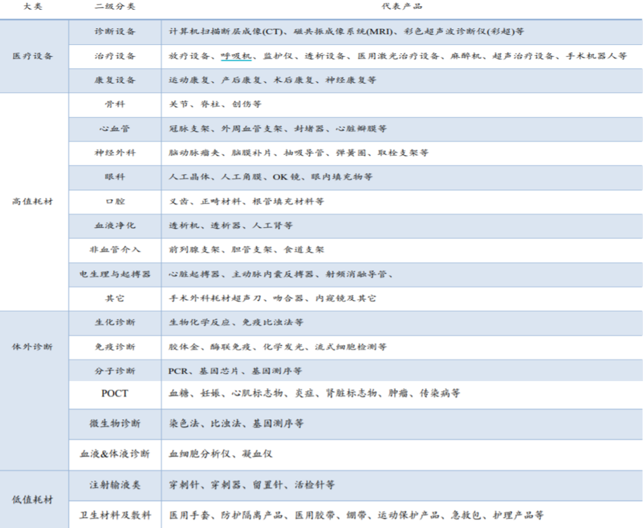 医疗器械属于什么行业五分钟带你了解医疗器械行业_https://www.jmylbn.com_新闻资讯_第4张
