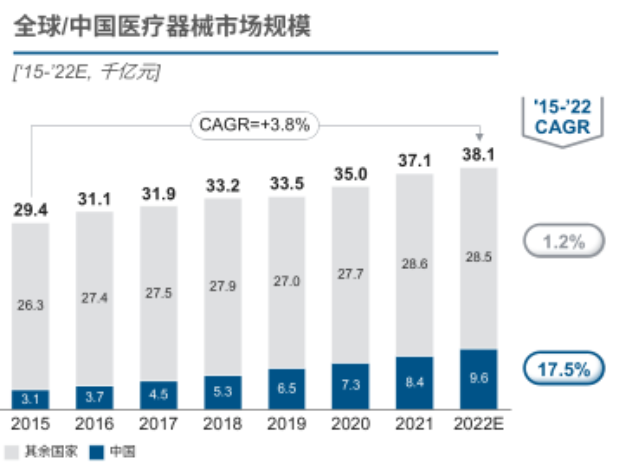 医疗器械属于什么行业五分钟带你了解医疗器械行业_https://www.jmylbn.com_新闻资讯_第6张