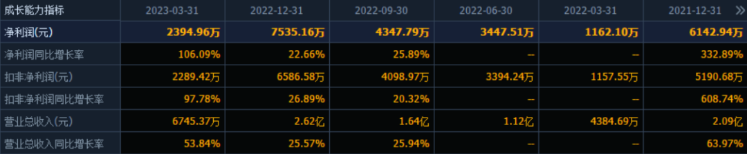 手术器械设备怎么读【打新必读】西山科技估值分析，外科手术手术动力装置医疗器械(科创板)_https://www.jmylbn.com_新闻资讯_第4张