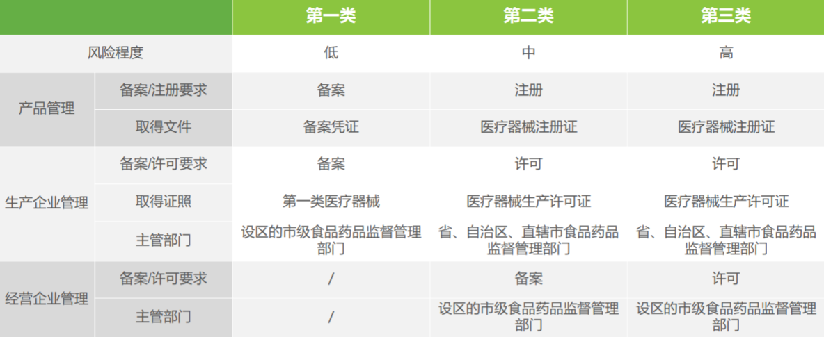 医疗器械属于什么行业五分钟带你了解医疗器械行业_https://www.jmylbn.com_新闻资讯_第3张