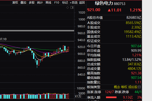 迪贝电气股票东方财富图片