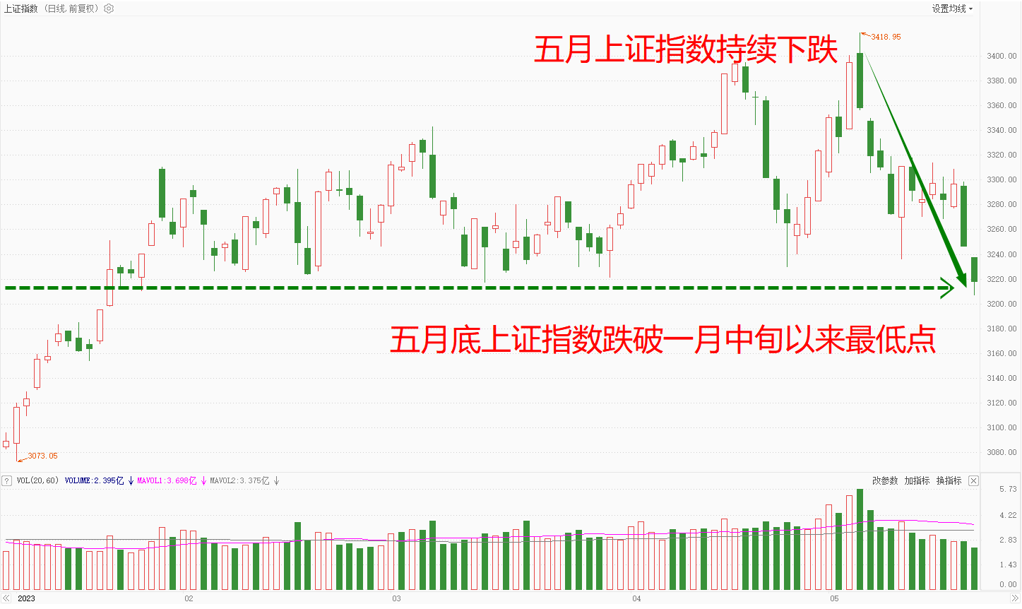 “关闭A股!”上证创近期新低,股民该如何活下去?_财富号_东方财富网