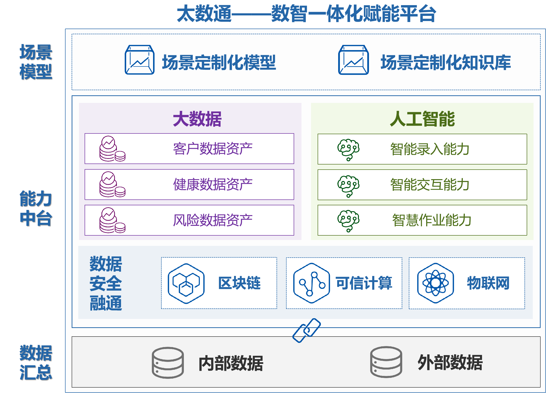 提供一站式数智化赋能太数通平台正式发布
