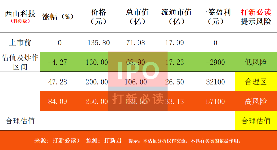 手术器械设备怎么读【打新必读】西山科技估值分析，外科手术手术动力装置医疗器械(科创板)_https://www.jmylbn.com_新闻资讯_第1张