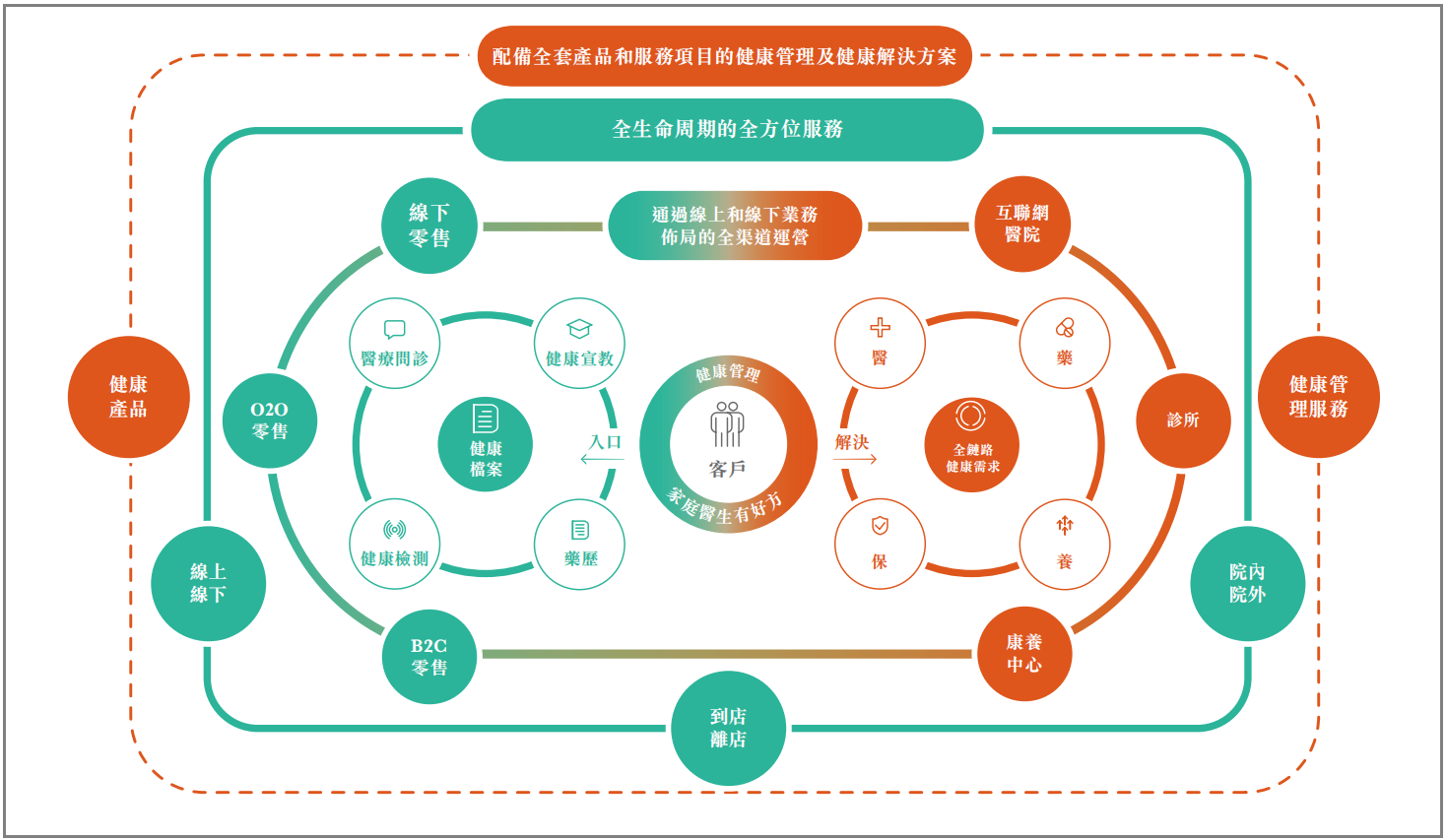 德生堂打造医药养保全链路健康管理服务,助推万亿大健康市场高质量