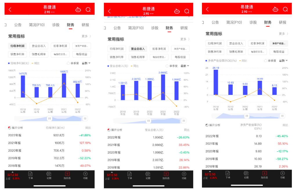 深圳市易捷通科技股份有限公司拟收购股权