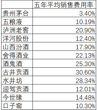 白酒分析方法有哪些，白酒分析方法