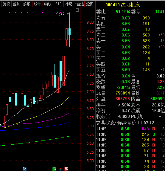 突发4家st公司发布重大利好摘帽在即有望下一只台海核电