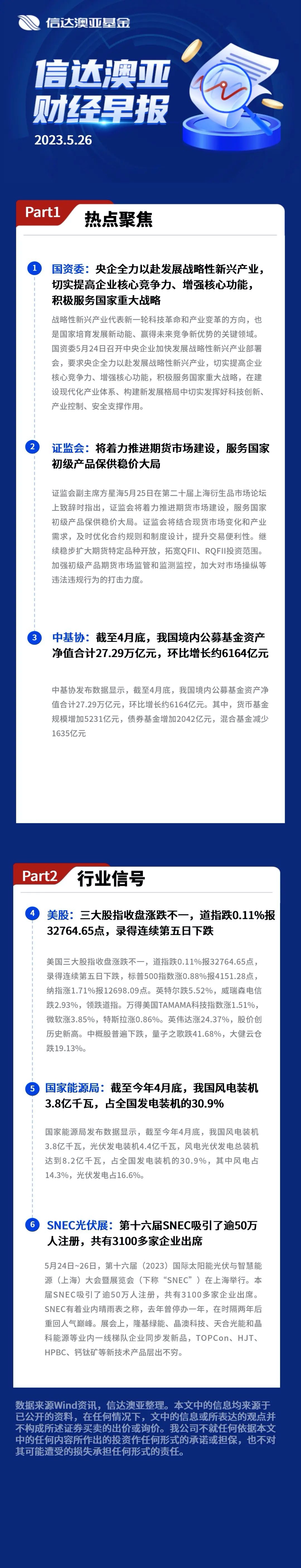 【财经早报】4月底我国境内公募基金规模达27.29万亿元_东方财富网
