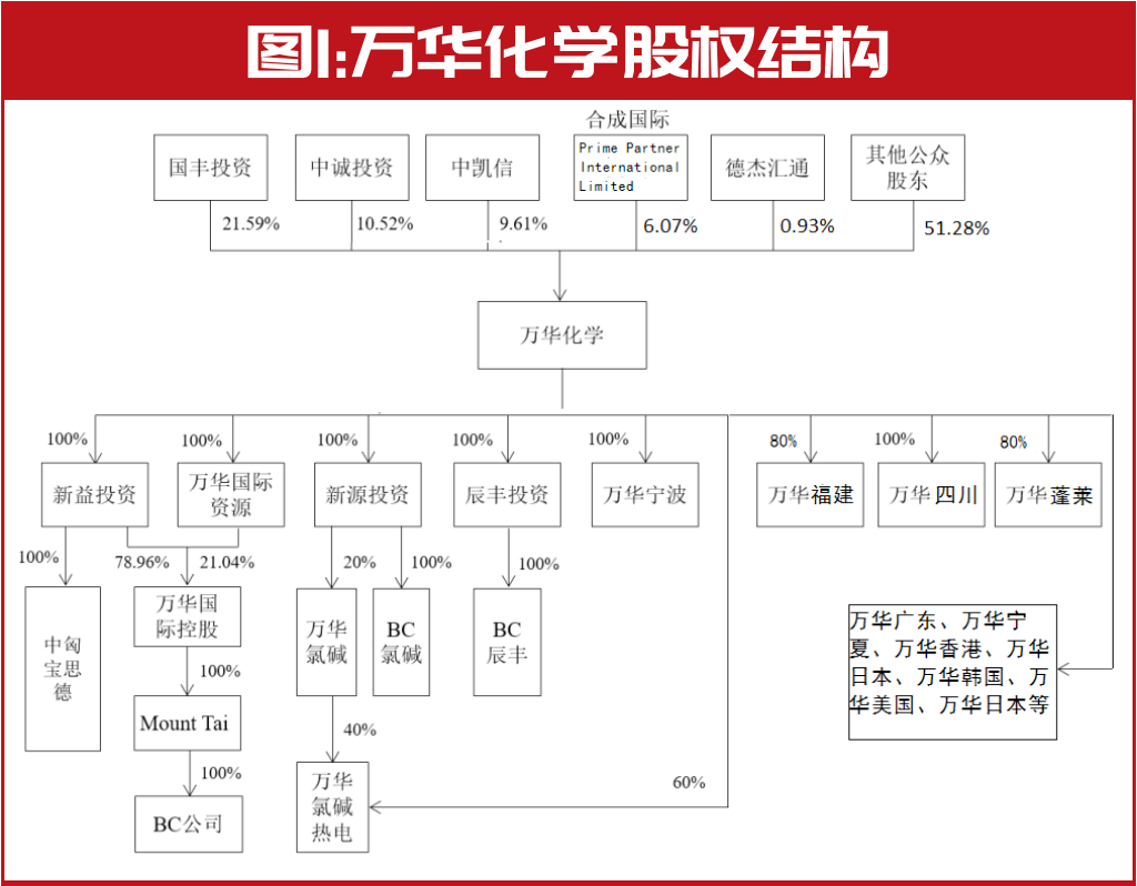 华为集团股权分配图图片