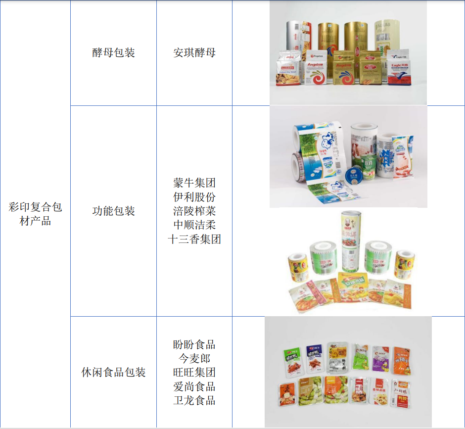 宏裕包材IPO过会:专注彩印包装材料的细分领域隐形冠军_财富号_东方财富网