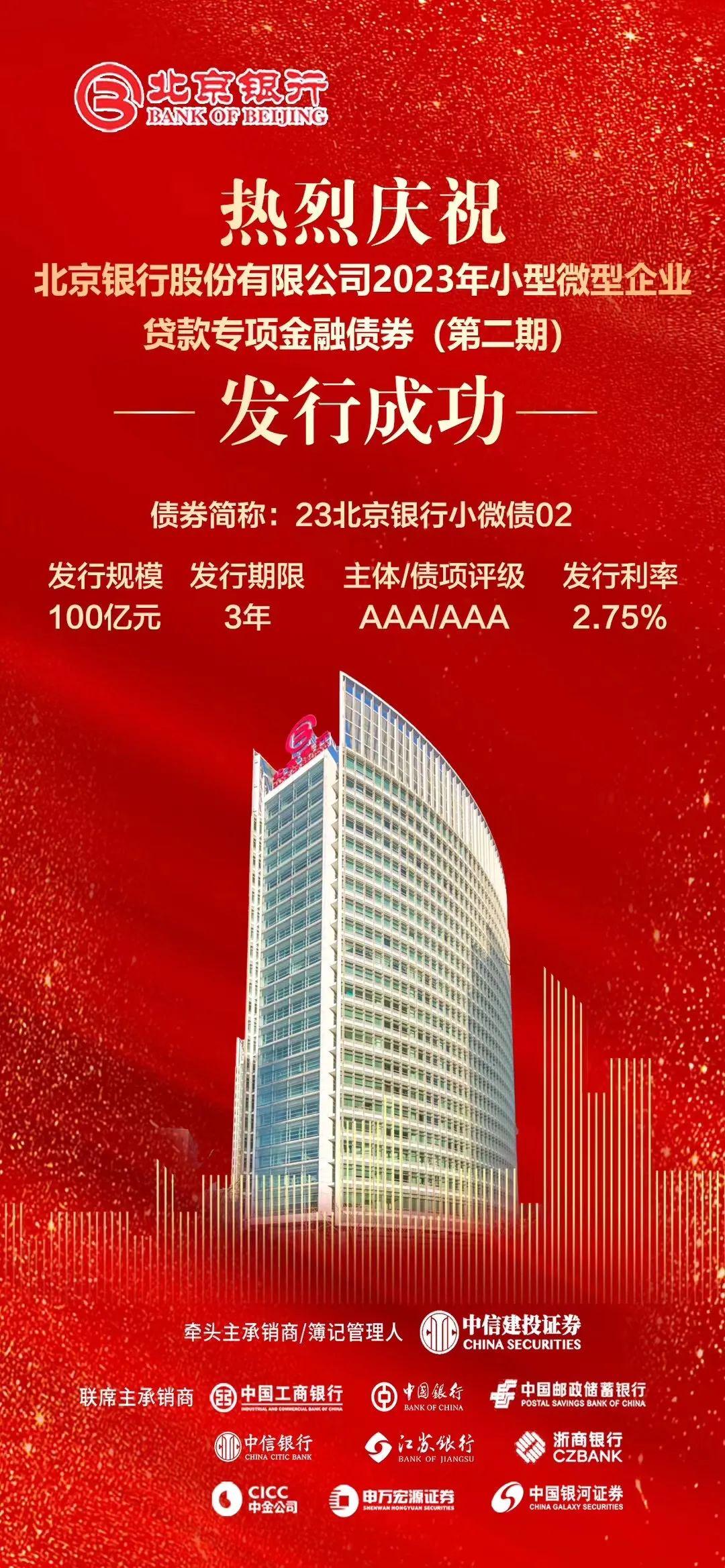 扎实服务实体经济 北京银行再发100亿元小微金融债_财富号_东方财富网