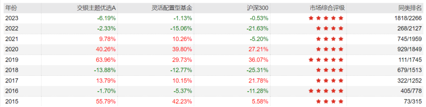 巨额赎回出现了