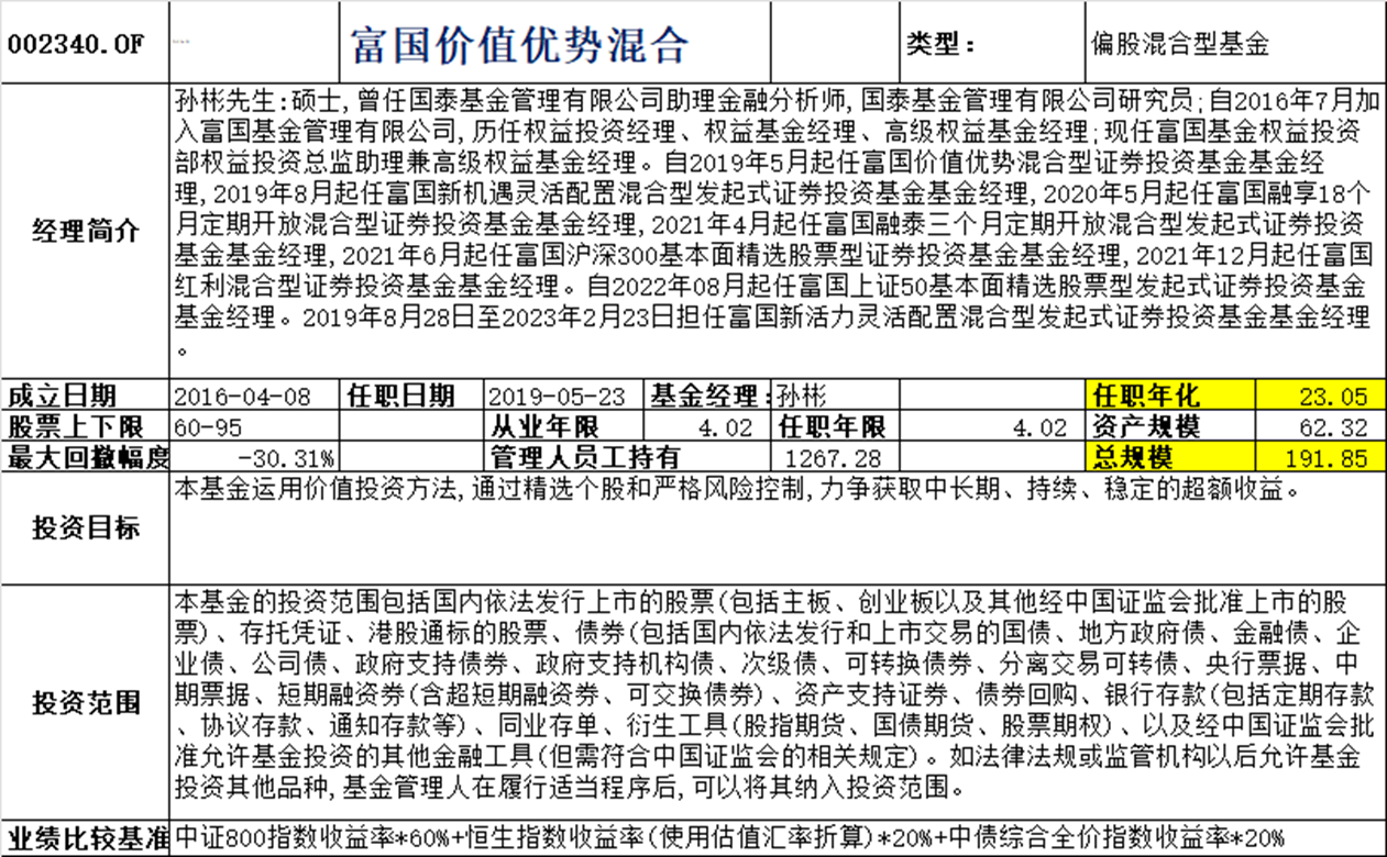 tcl中环,恒生电子,思摩尔国际,中国建筑,震安科技,退出腾讯控股,建发