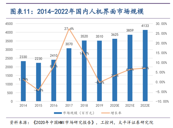 飛熊投研公司分享工業自動化市場規模廣闊移動機器人公司驅動成長