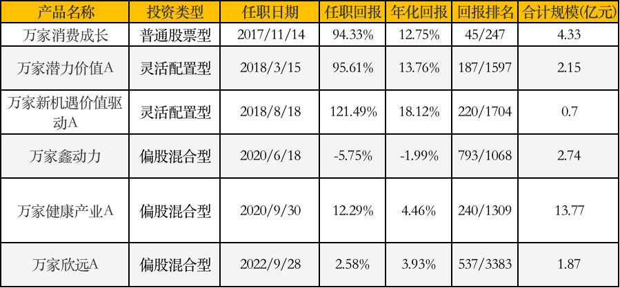 基金滞销图片