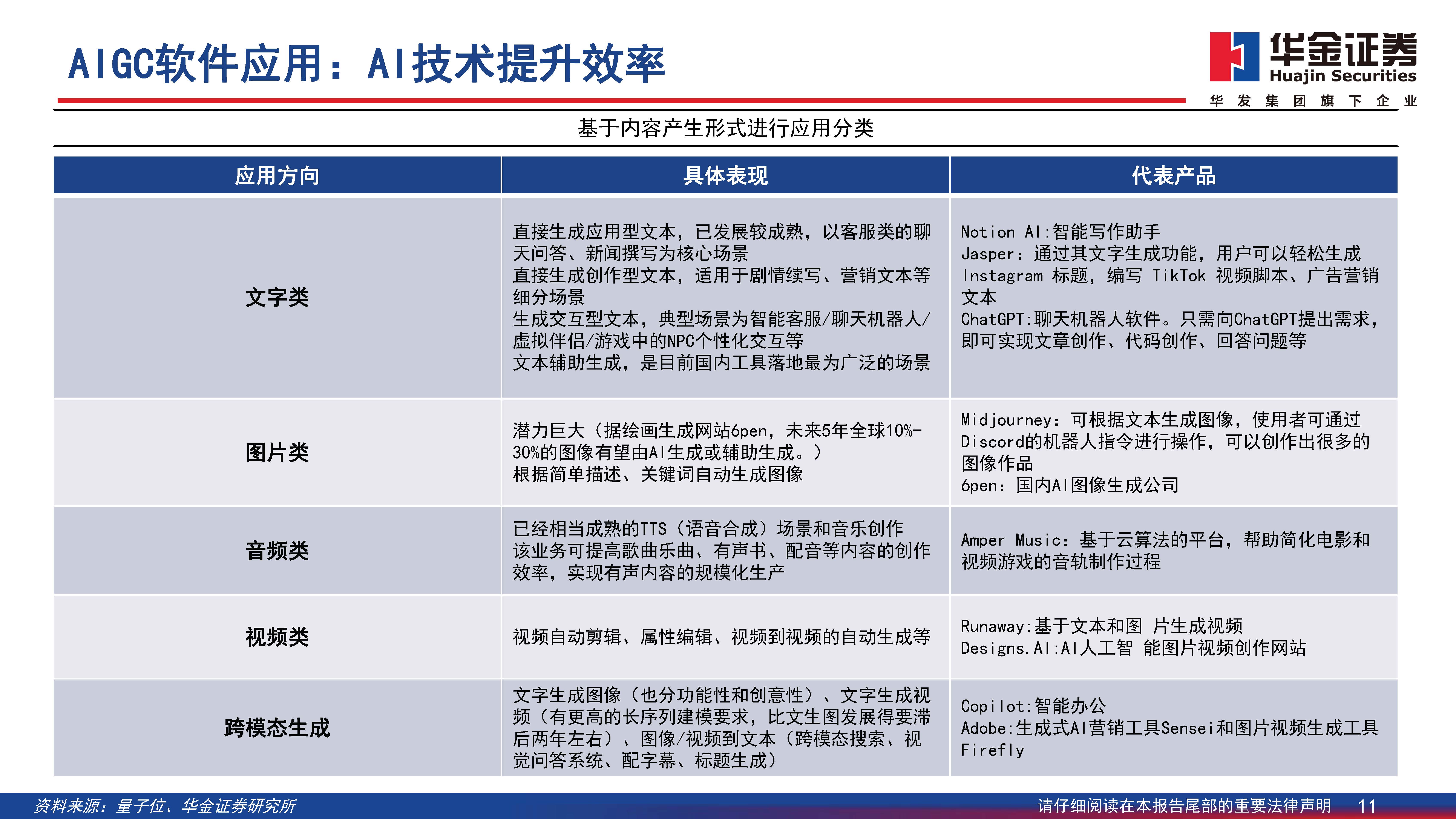 传媒行业深度研究aigc最新应用与场景研究