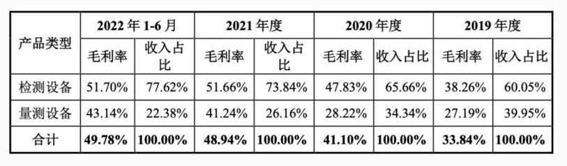 深度金选|中科飞测7天股价暴涨300%，市占率高于国内同行但远不及国际巨头