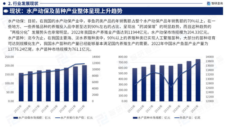 智研諮詢重磅發佈2023年中國水產動保產品及苗種行業發展趨勢研究報告