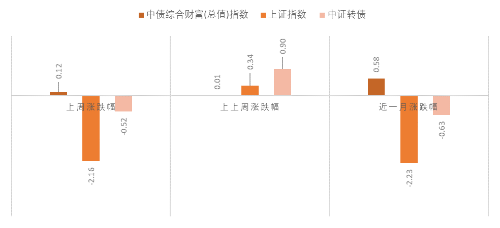 债基周周看：经济弱复苏，债市止跌回暖_东方财富网